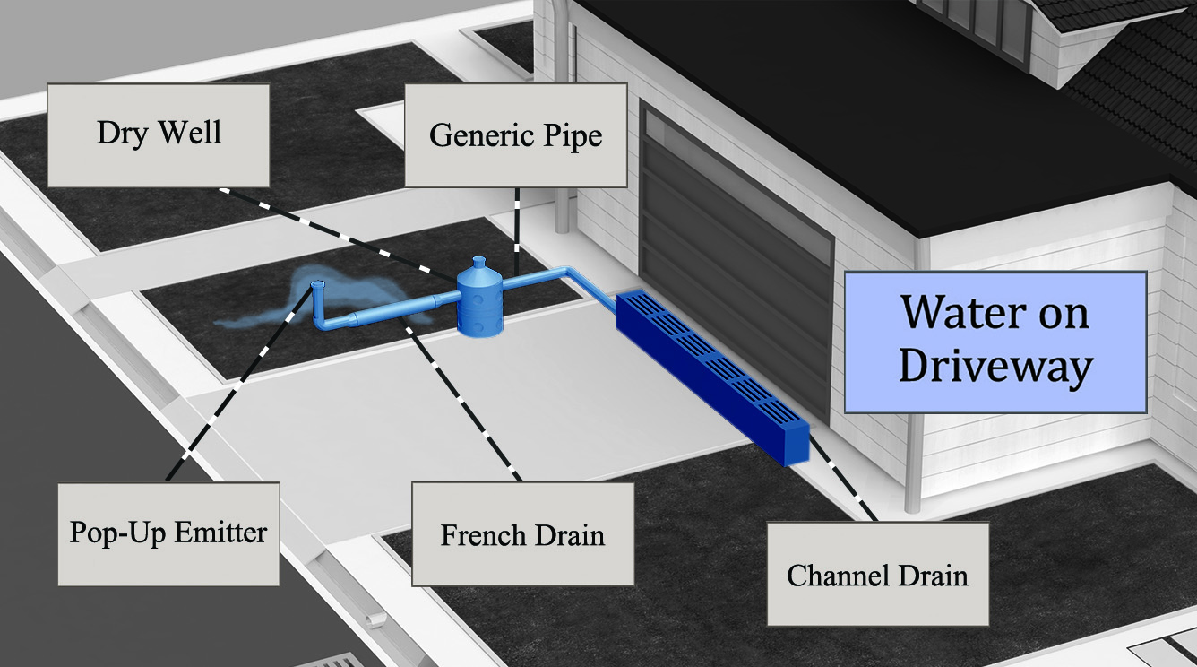 Commercial building piping system illustration – Bimarz Design